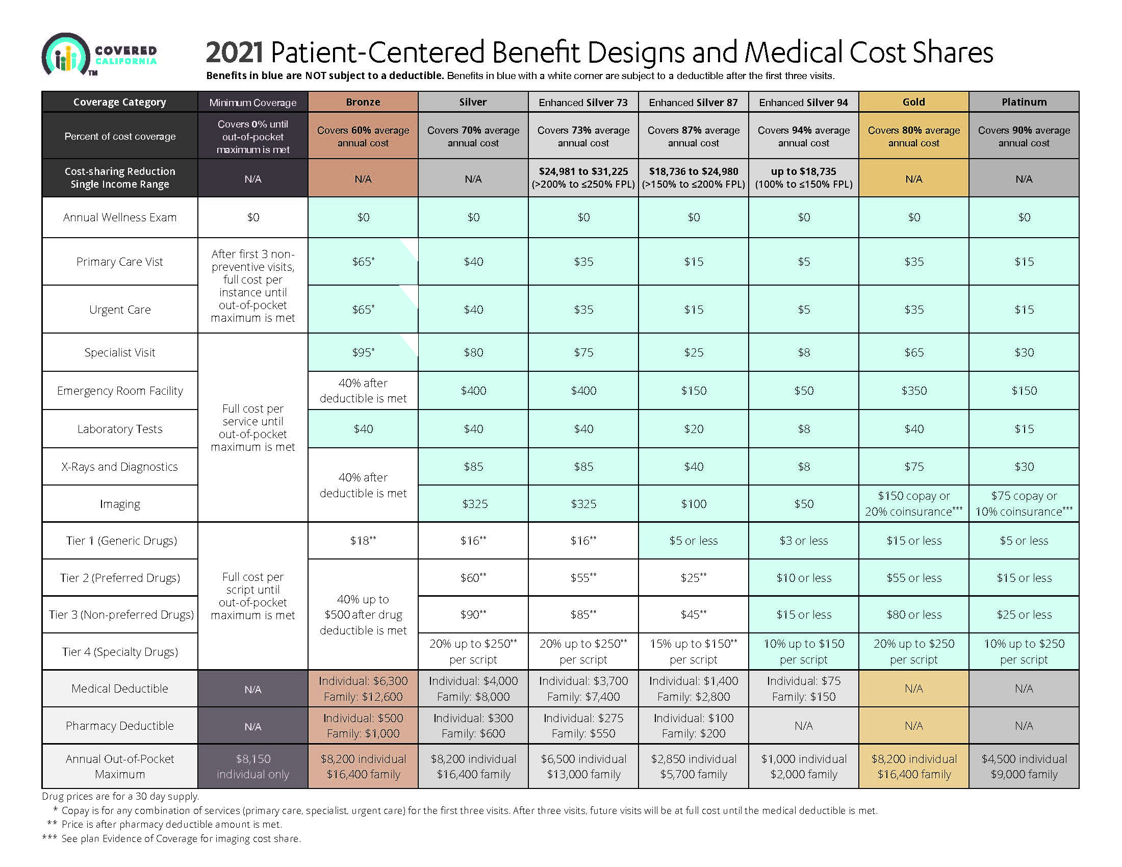 2018-Health-Benefits-table